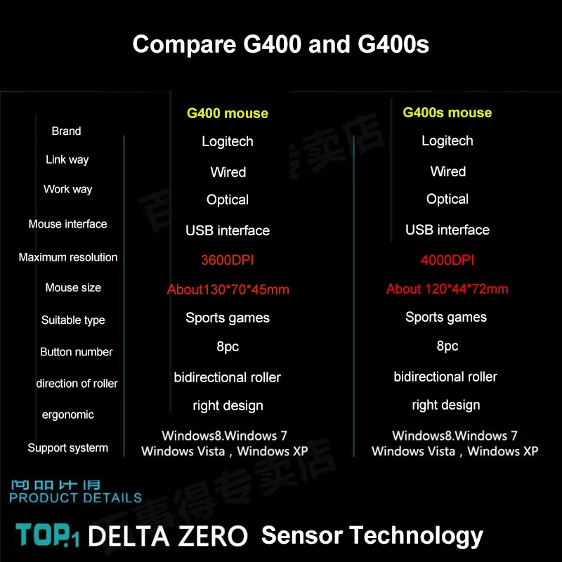 Logitech G400 gaming mouse