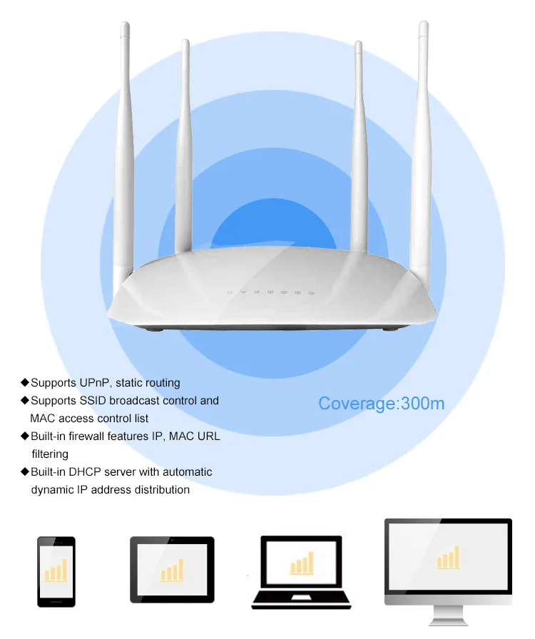 300 Мбит/с Высокая мощность Беспроводной Wi-Fi маршрутизатор wifi сильный сигнал Поддержка DHCP с usb-портом 4* 3dbi антенны английская прошивка