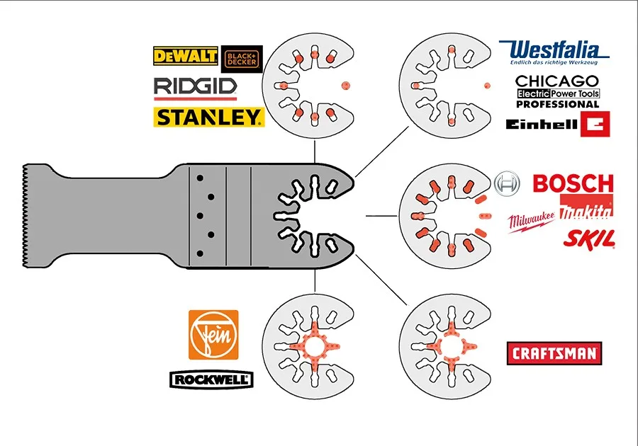 6 шт./компл. Quick Release Колеблющихся Multi Tool Пилы карбида шлифовальные Лезвия fit Dewalt Black & Decker Фейн и более