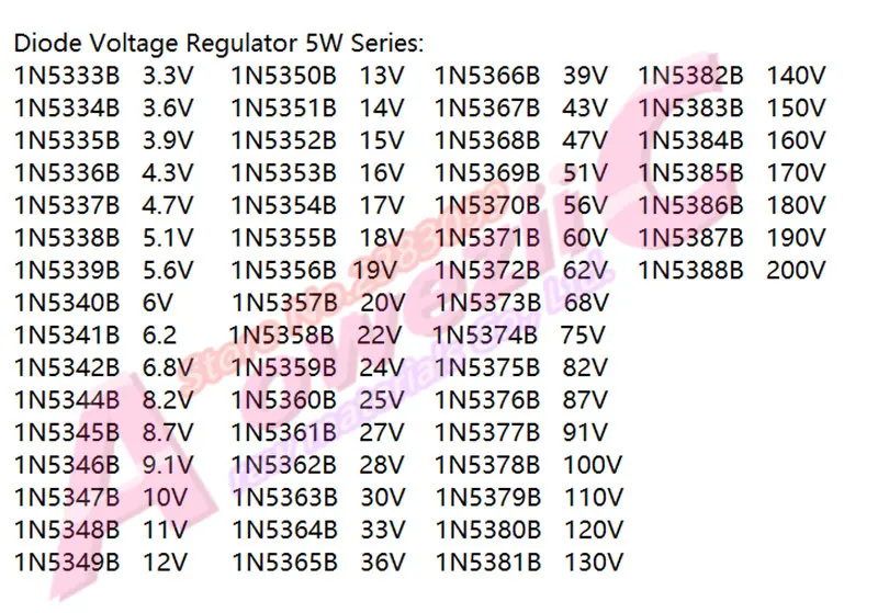 Aoweziic Высокое качество диод 5 Вт 1N5355B 18V 1N5356B 19V 1N5357B 20V 1N5358B 22В 1N5359B 24V 1N5360B, алюминиевая крышка, 25В 1N5361B 27В