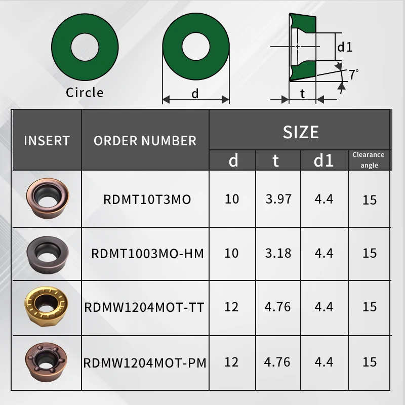 FivePears 10 шт. RDMT10T3MO/RDMW1204MOT/ HM/ PM твердосплавная фреза r5 r6 круглый CNC инструмент|Фреза| |