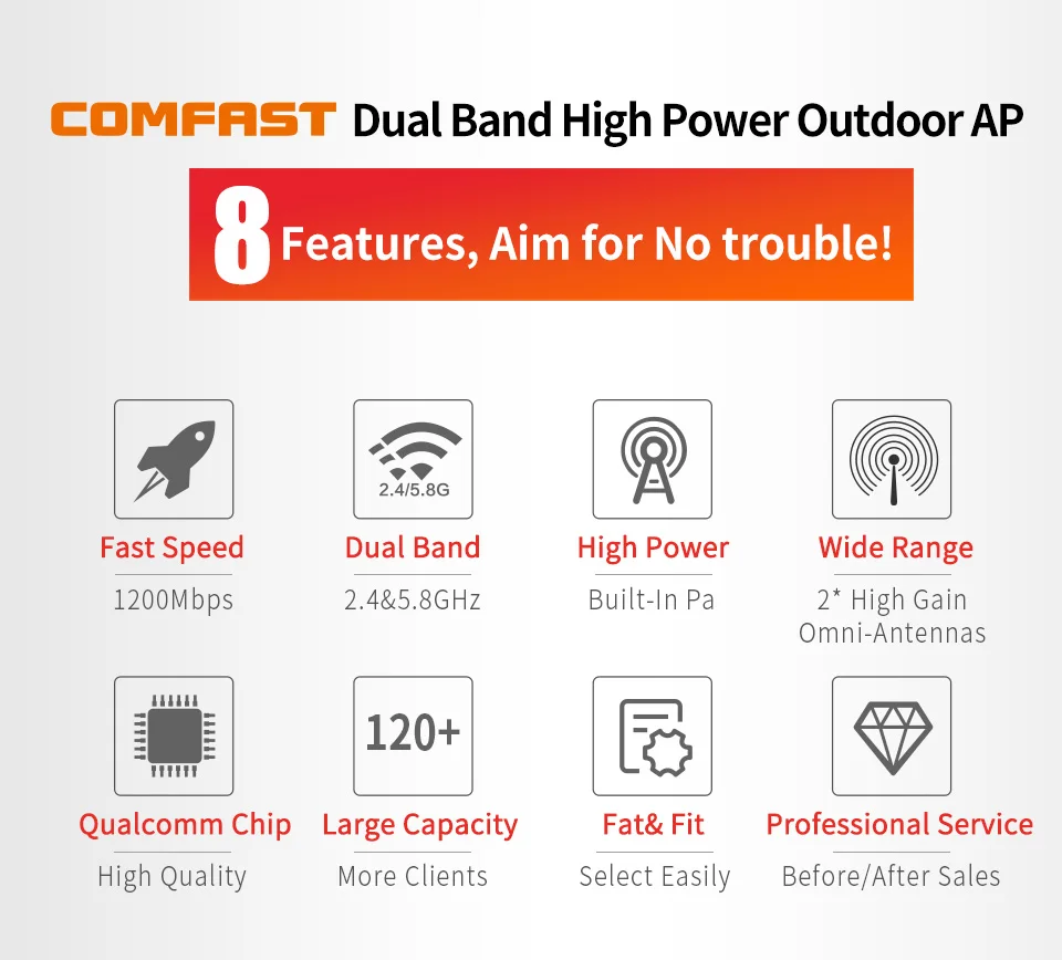 Dupla de Alta Potência ao ar Comfast Banda Livre 1200m 360 Graus Cobertura Omnidirecional Ponto Acesso Wi-fi Base Estação Roteador 5ghz ap 4 Roteadores sem fio