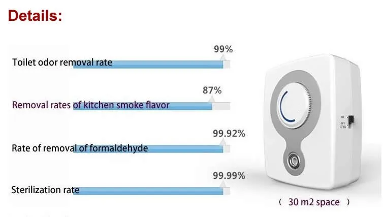 Очиститель воздуха домашний портативный концентратор кислорода воздуха ионизатор очистки воздуха озона, сильный эффект стерилизации