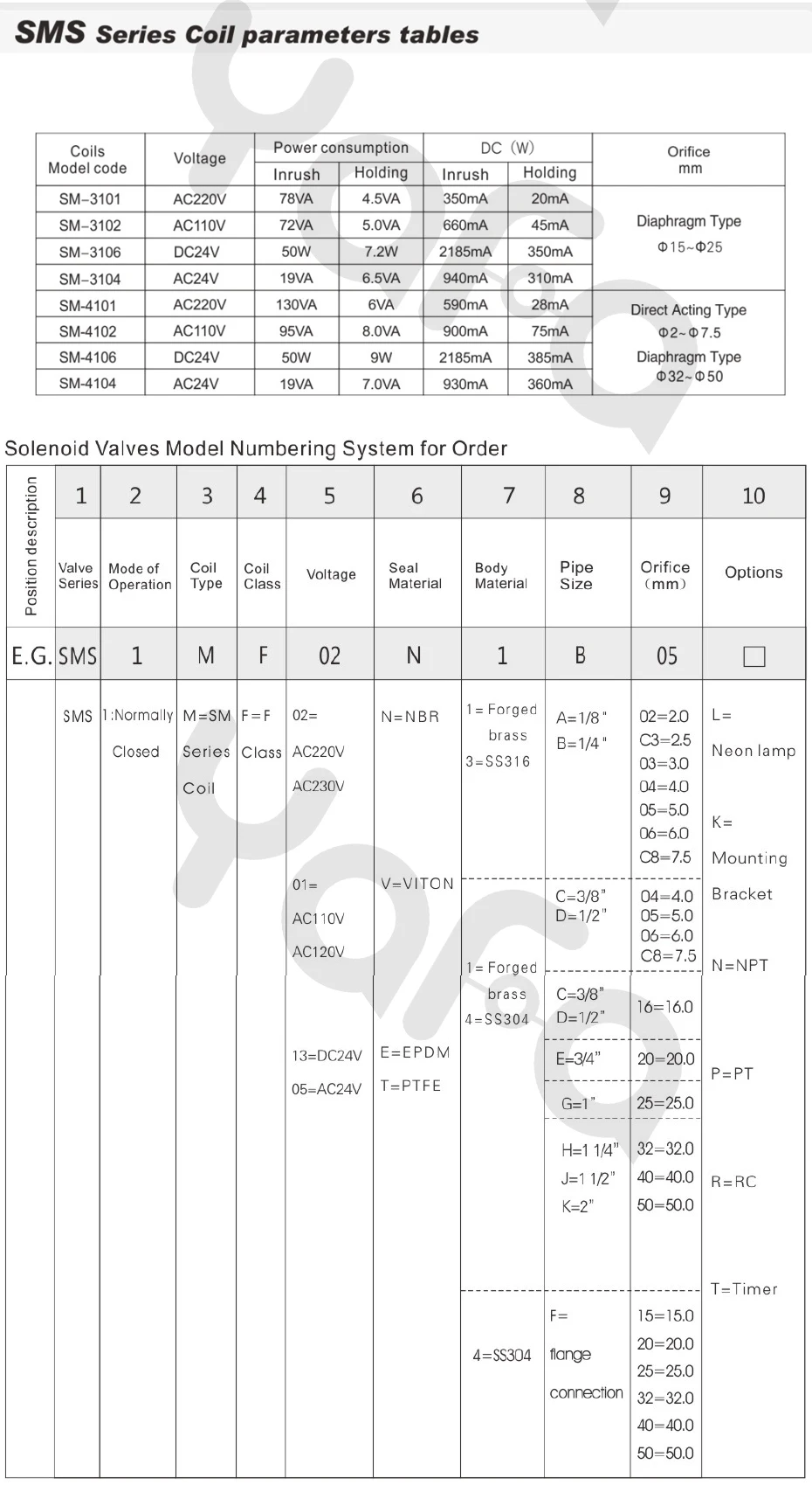 DC24V AC220V 110V 24 V, SMS, стальная труба большого диаметра ходовые непосредственные действующие нормально закрытый электромагнитный клапан, водные магистрали из Желтой меди с клапанами, G3/" G2", тройной этилен-пропиленовый 130 ℃