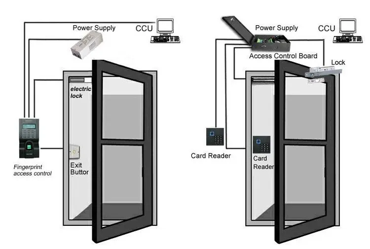 Wiegand26 Card Reader 125 кГц ID/EM Card Reader RFID считыватель Водонепроницаемый EM Совместимость близости читатель контроля доступа EM4100