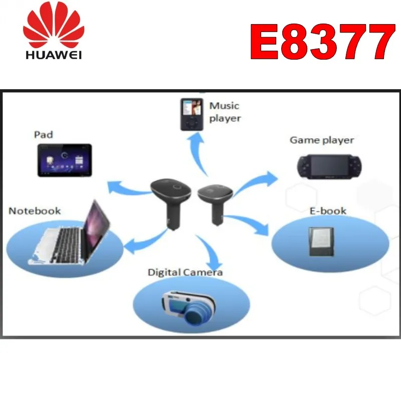 Разблокированный huawei E8377 E8377s-153 с антенной 4G LTE Hilink Carfi 150 Мбит/с точка доступа Carfi с sim-картой PK E8372