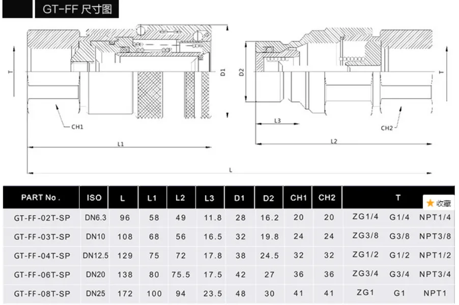 BSP 1/4 3/8 1/2 3/4 1 flat face type hydraulic quick coupling quick couple socket with valve plug with valve