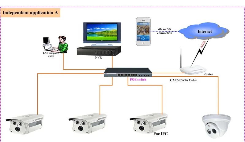 JSA CCTV 8ch 1080N цифровой видеорегистратор с 10," ЖК-разрешением 1024*768 Гибридный DVR HVR NVR домашняя система безопасности JSA