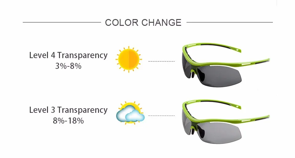 MEETLOCKS Cycling Glasses Sports Sunglasses Shatterproof Lens TR90 Frame 2 Lens For Outdoor Bicycle gafas ciclismo