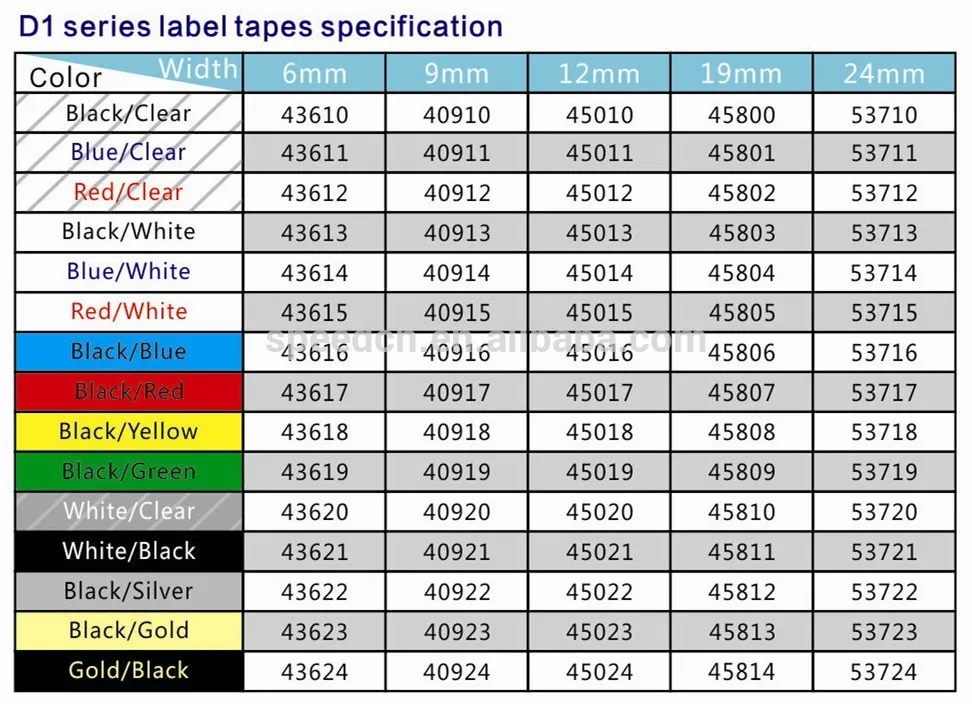 10 шт. 45013 совместимый с DYMO D1 12 мм черный на белом фоне для DYMO D1 LabelManager принтеры этикеток D1 45013, профессиональное изготовление, производство