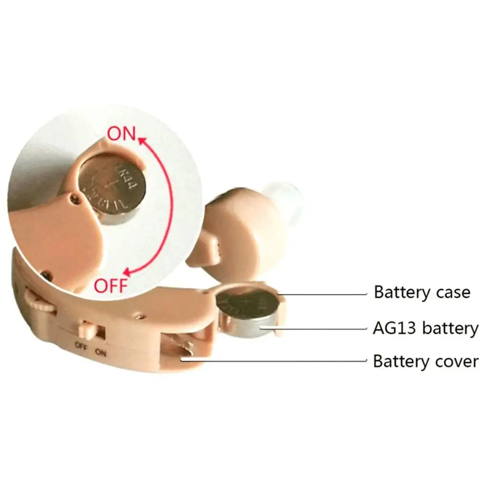 Hearing Aid Sound Voice Amplifier Ear Hearing Adjustable Behind Ear Sound Enhancer Ear Care For the Elderly Deaf Care Tools