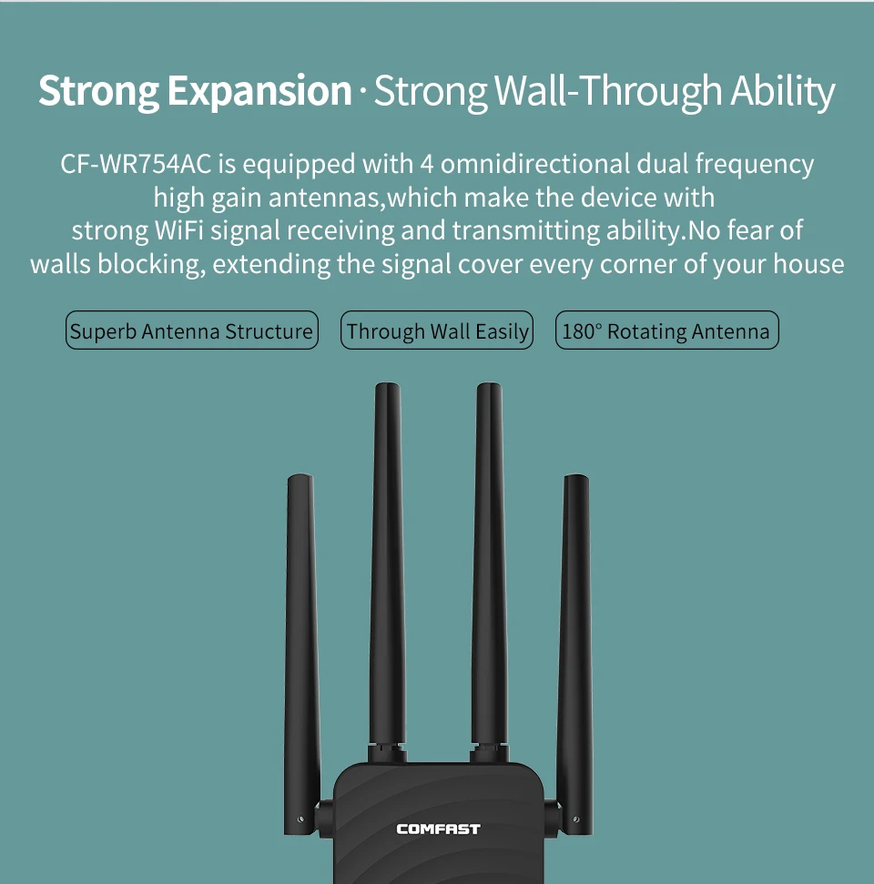 Двухдиапазонный беспроводной Wi-Fi ретранслятор удлинитель 1200 Мбит/с wifi ретранслятор маршрутизатор точка доступа с 4 внешними антеннами Comfast CF-WR754