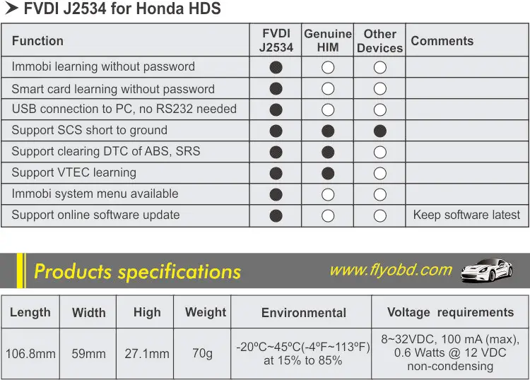 FVDI J2534 -750-4