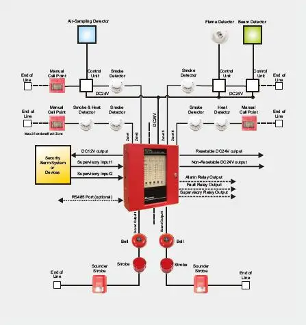 Fire Alarm System Heat Detector CJ-H105C 2 wire Conventional Heat detector 24V