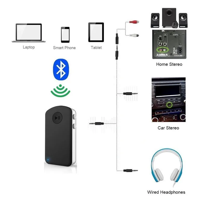 Bluetooth V4.2 Audio Receiver for Car stereo Wireless 3.5mm RCA Aux Adapter for HI-FI Music Streaming& Hands-free Phone Calling