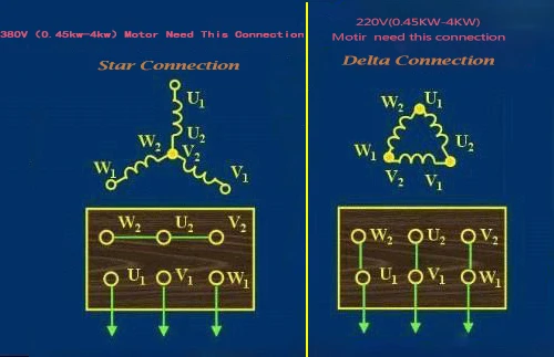 VFD инвертор 1.5KW/2.2KW/4KW/5.5KW преобразователь частоты AT1 3 P-220 V выход ЧПУ шпиндель управления скоростью двигателя VFD конвертер