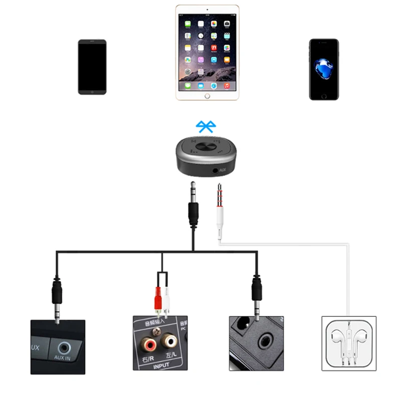 

2019 Hot Transmitter Receiver 2 in 1 Bluetooth 5.0 Adapter Video HD Audio Home Wireless For DOY