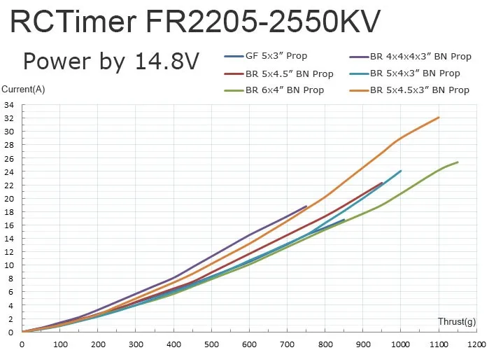 FR2205-2550KV (3)