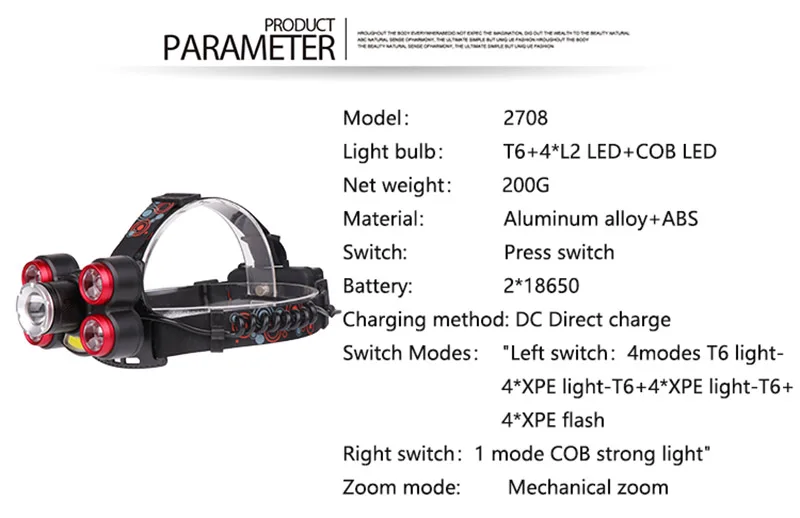 ZK25 T6+ 4 XPE+ COB светодиодный налобный фонарь ультра яркий головной светильник дропшиппинг с переменным фокусным расстоянием 5 режимов Кемпинг Светильник 2*18650 Батарея головная лампа