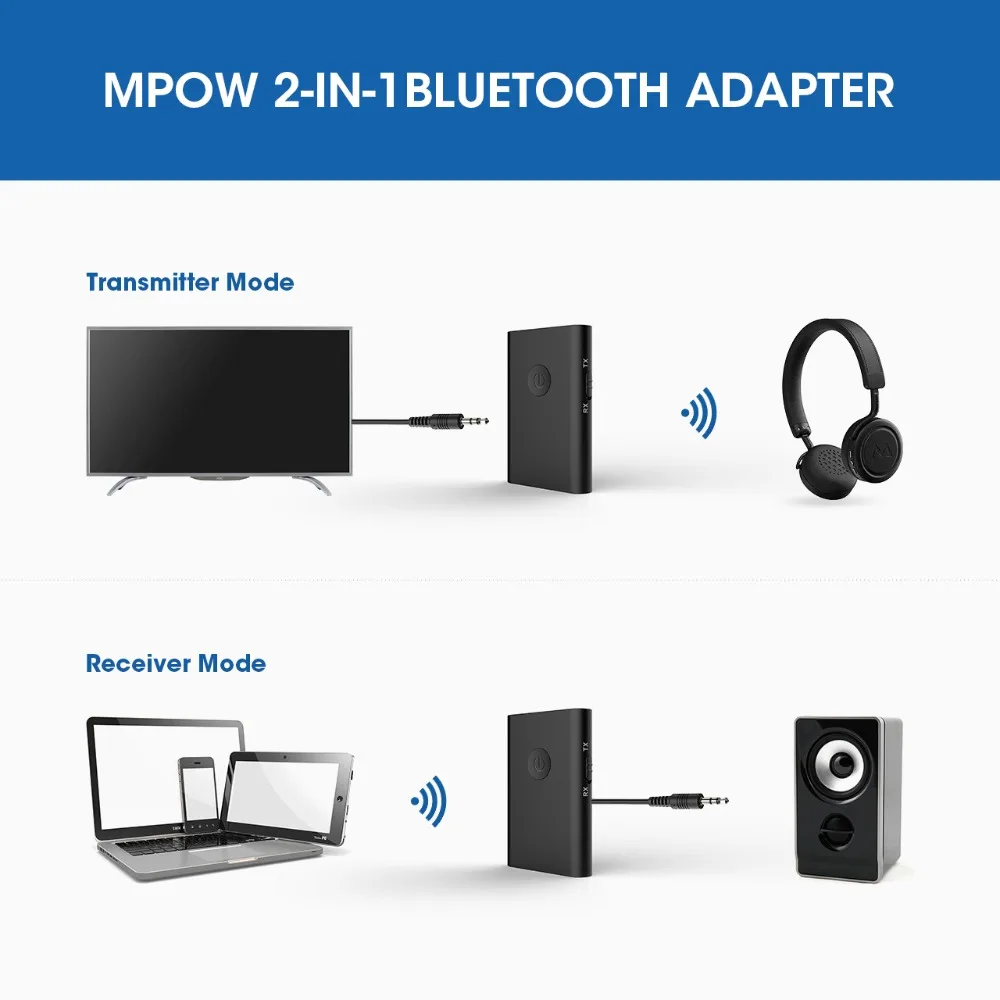 Mpow Bluetooth приемник передатчик 2-в-1 Беспроводной 3,5 мм Aux APTX Беспроводной адаптер передатчик для ТВ/дома/PC/автомобиль/наушники