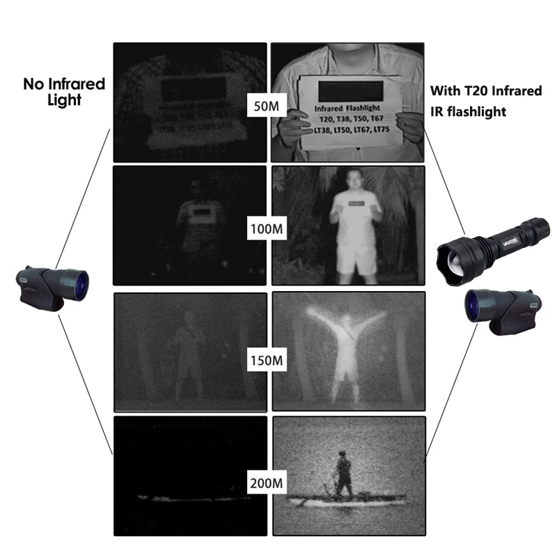 Interruptor de Pressão Luz + 18650 Tactical Caça Lanterna Zoomable Ir-501b 850 - 940nm Visão Noturna Arma Carregador Usb Montagem Led 6 Led tactical caça lanterna zoomable IR-501b 850