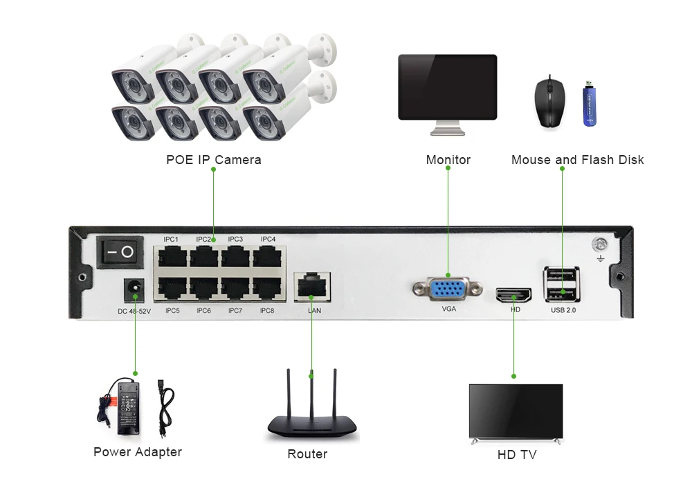 8ch 5MP POE Комплект H.265 системы видеонаблюдения безопасности до to16ch NVR Открытый водонепроницаемый IP камера видеонаблюдения сигнализация видео P2P G. Craftsman