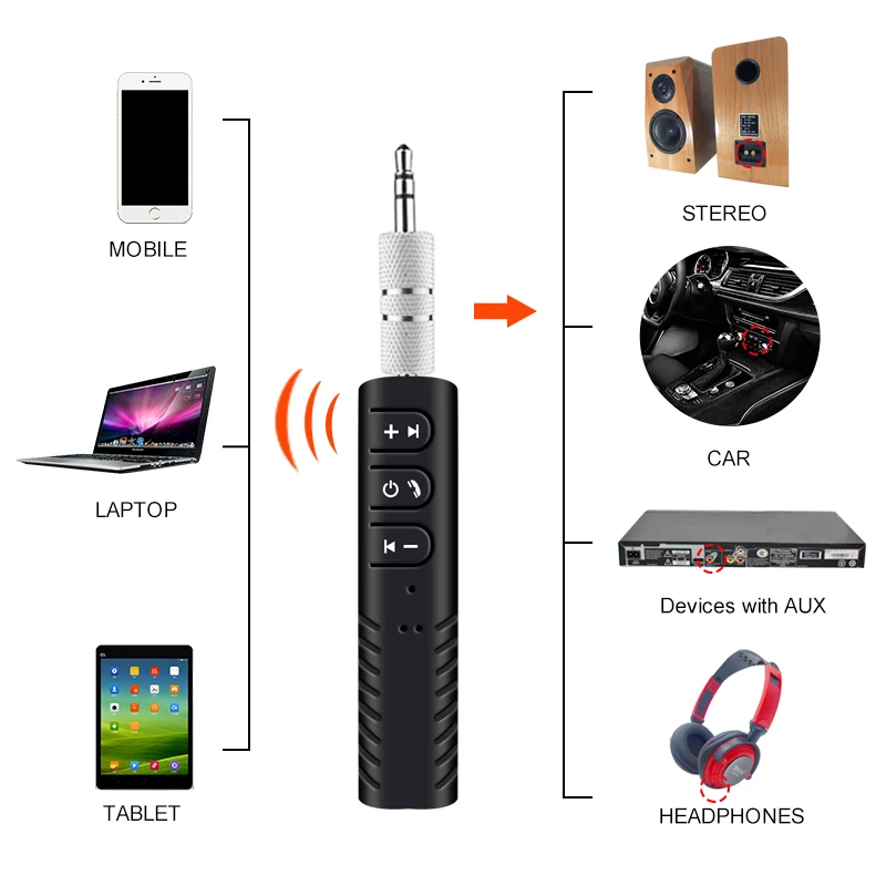 

Bluetooth Receiver 3.5mm Jack Bluetooth Audio Music Wireless Receiver Adapter Car Aux Cable Free for Speaker Headphone