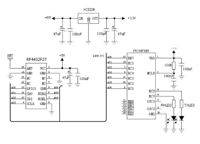 RF4432F27 21