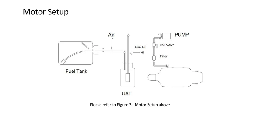 Motor setup
