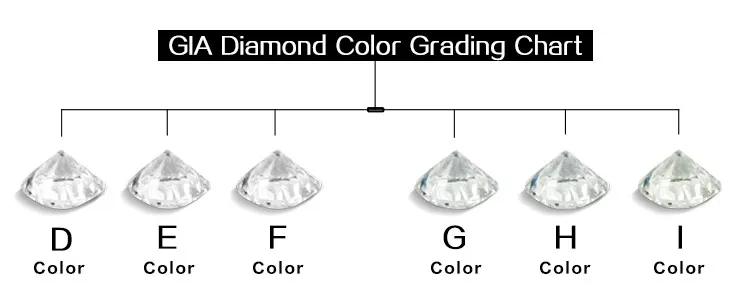 Moissanite Color Chart