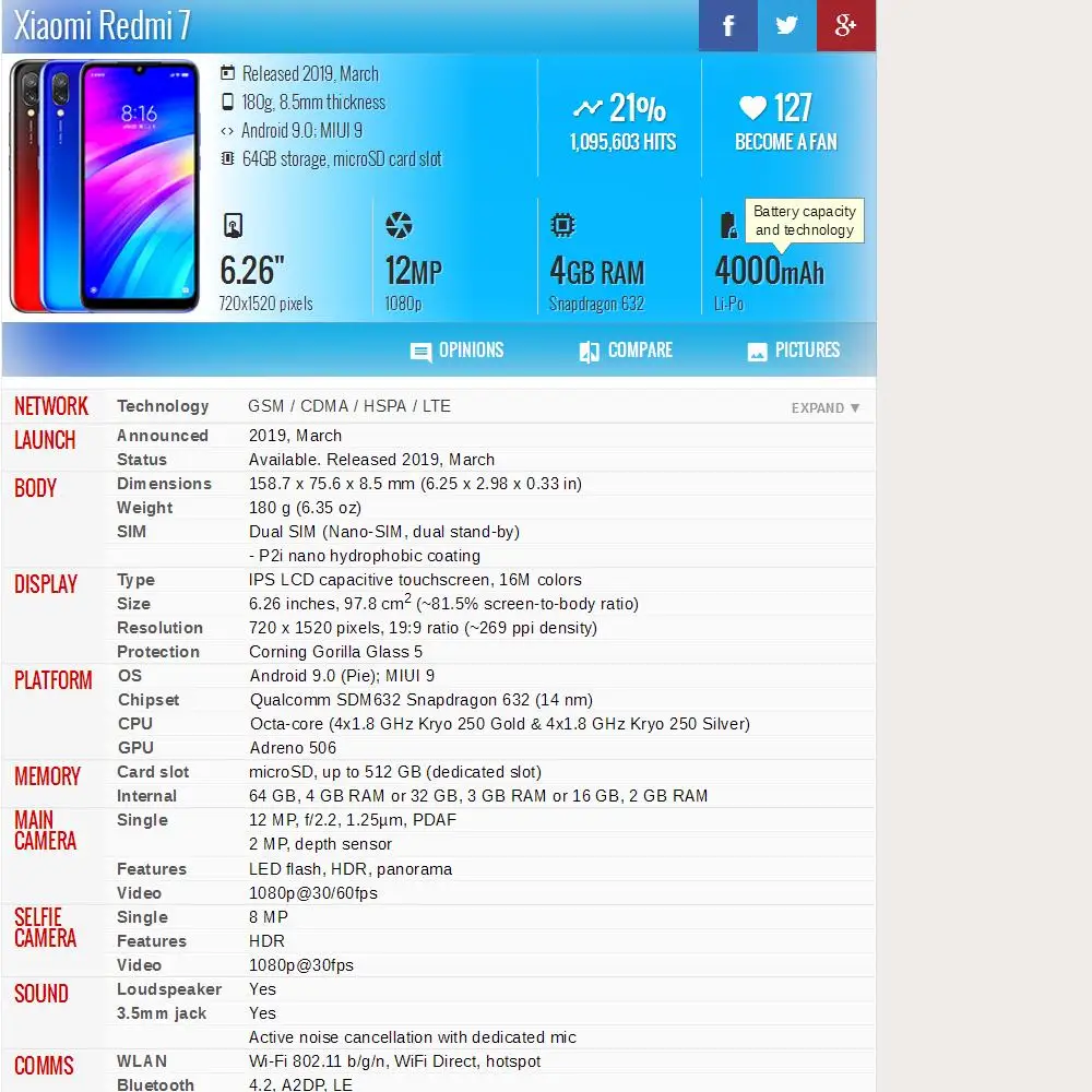 Олеофобный+ 10 сенсорный экран для Xiaomi Redmi 7 сенсорный экран дигитайзер+ ЖК-дисплей в сборе с рамка Запасные детали