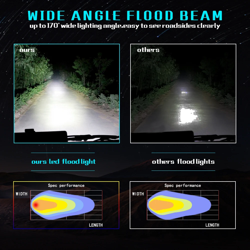 Светодиодный светильник для работы 7/15 дюймов 72 Вт 120 Вт 300 Вт светодиодный 6000 К 7200LM 12000LM 30000LM 12 В для джипа внедорожного внедорожника ATV грузовика лодки автомобиля 4x4
