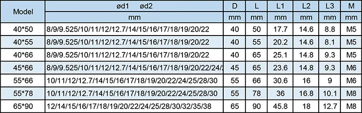 Lupulley Гибкая Слива муфта D40 l55 вал dia.8/9/9.525/10/11/12/12.7 /14/15/16/17/19/20/22 мм Щековая Соединительная муфта Шаговые двигатели