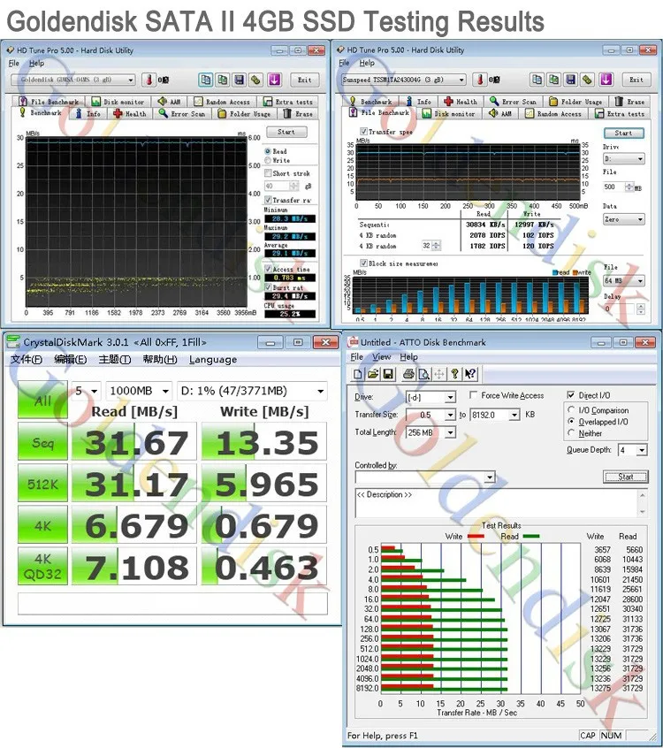 4GB SPEED