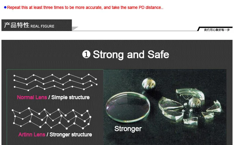Бесплатный рецептурный сервис заполнения 1,67 асферическая линза против царапин излучения с покрытием для близоруких полимерный Оптический Объектив Профессиональный 005