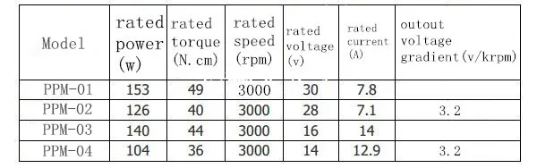 Печатная схема Dc мотор PPM-01 104 W-153 W