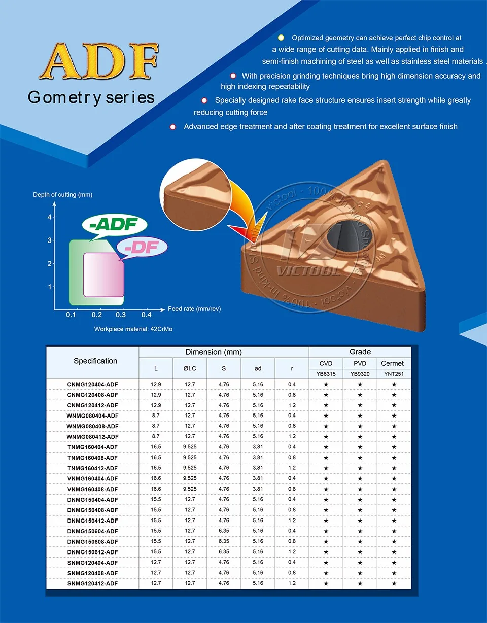 DCMT11T304-AHF YB9320 для P нержавеющей стали типа материала карбида обращаясь вставками с ЧПУ DCMT11T304 DCMT 11T304 DCMT3 (2,5) 1