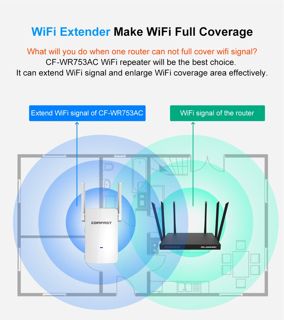 1200Mbps CF-WR753AC Repeater/Router/AP Chế Độ Điểm Truy Cập Repeater Wifi 2 Băng Tần 2.4/5G không Dây Ăng Ten Ngoài Repeater best wifi extenders signal booster for home