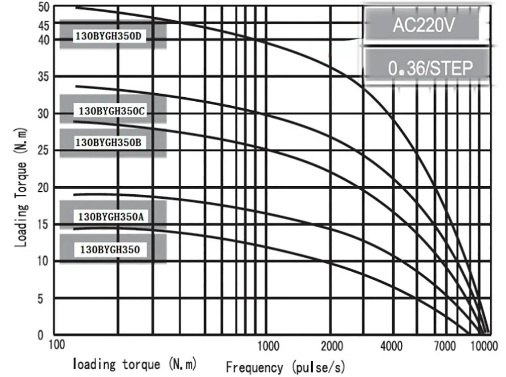 3MA2280+130BYGH350A (3)