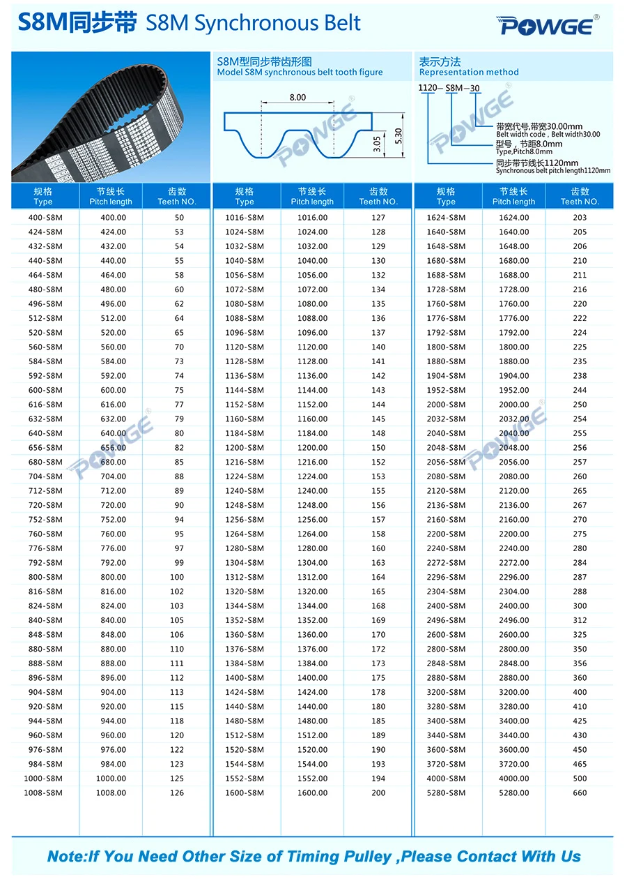 POWGE s-зубчатый STD S5M S8M S14M синхронный ремень шаг 5 мм 8 мм 14 мм Индивидуальные все виды STS S5M S8M S14M ремень ГРМ