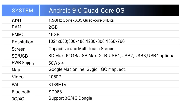 Dinfel " Android 9,0 автомобильный Радио мультимедийный плеер для KIA sportage 3 4 KX5 gps Навигация стерео Mp5 wifi 4G видео