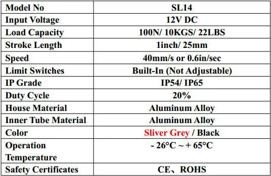 12 В или 24 В DC 1 дюйм/25 мм, высокая Скорость 40 мм/сек. мини линейный привод с 100n подъемная сила