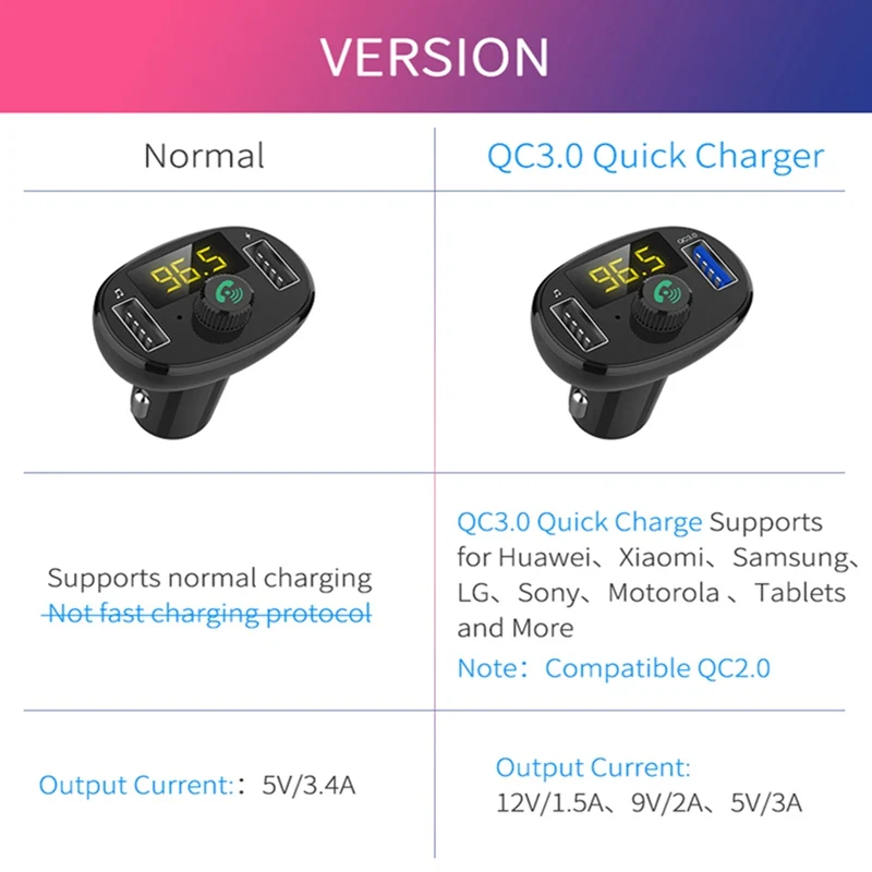 VicTsing Wireless Bluetooth Car FM Transmitter Radio Hands-Free Car Kit Double USB Charger Fast Charging Module Black 5V3A      (3)
