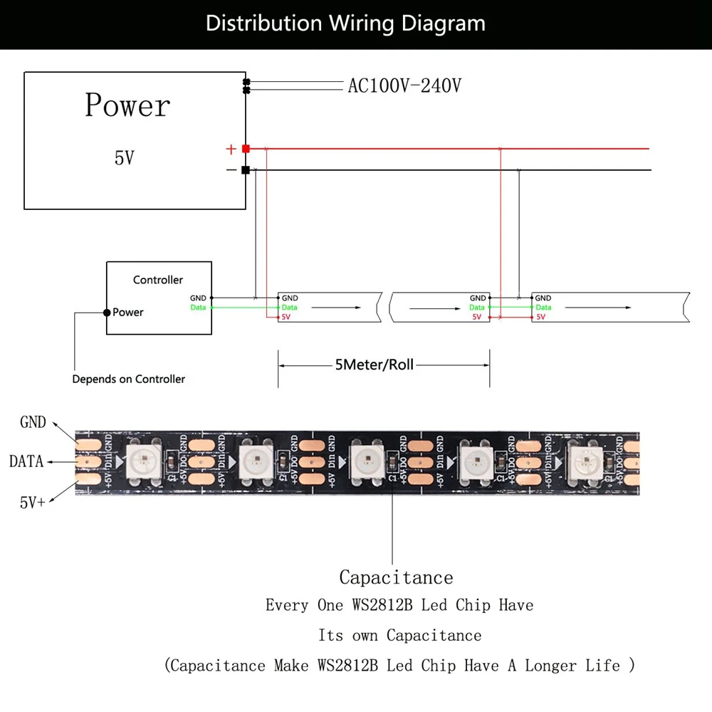 WS2812B WS2812 RGB Светодиодная лента светильник x2 RGB Led музыкальный контроллер с РЧ сенсорным пультом дистанционного управления DC5V светодиодный трансформатор комплект