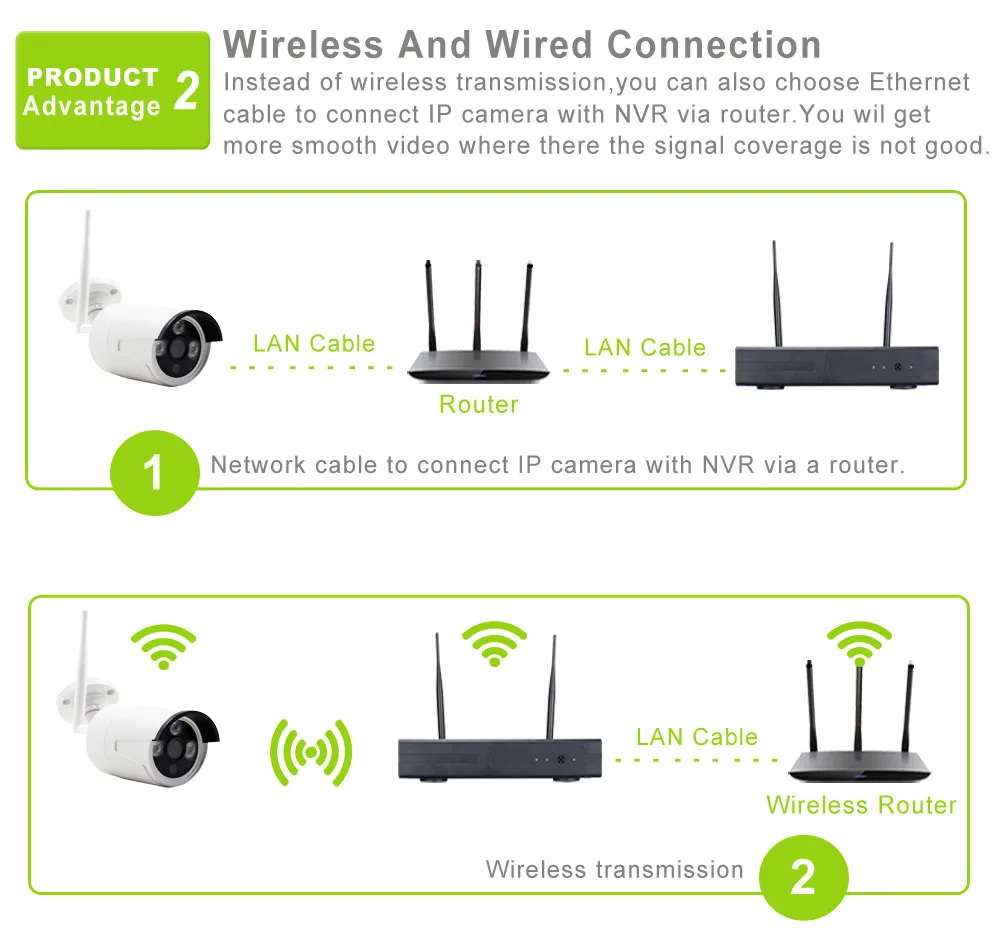 2 Wireless and Wired connect
