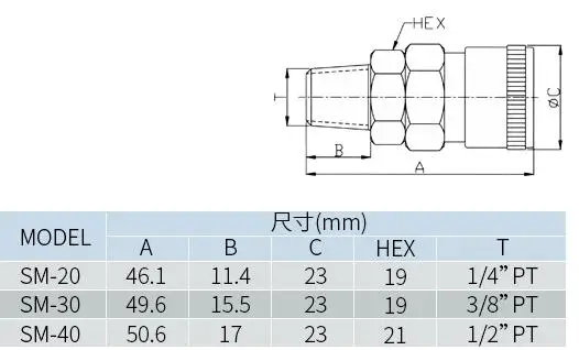 SM20 PM20 1/4 ''pt Пневматический воздушный компрессор шланг быстроразъемный соединитель штепсельный разъем