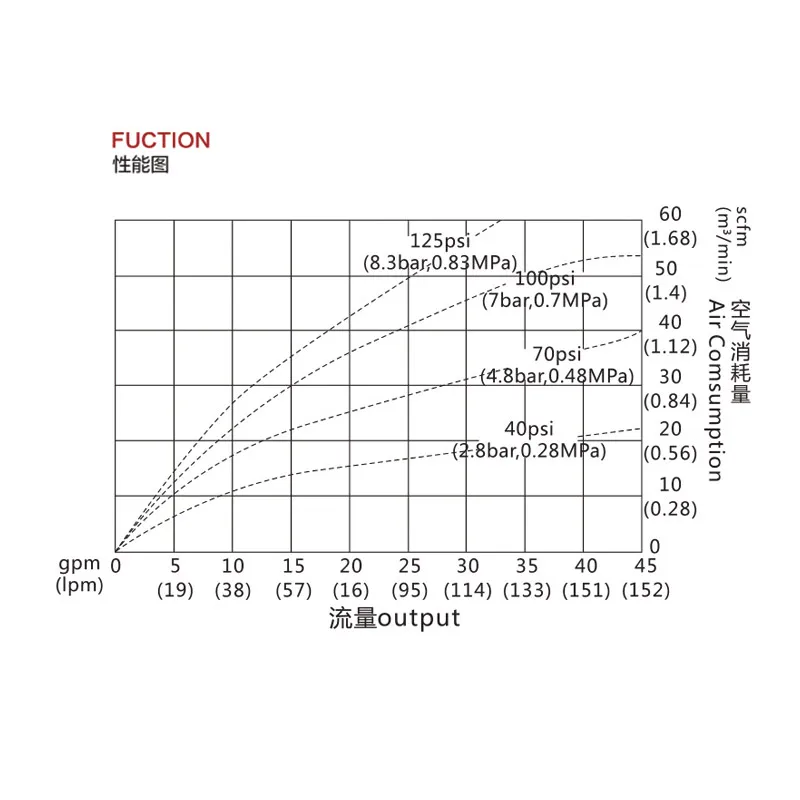 BML-25P двухсторонний пневматический мембранный насос 159л/мин PTFE насос циркуляции жидкости