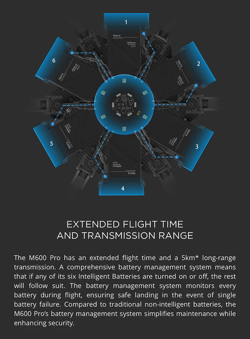 DJI Matrice 600 Pro, улучшенная производительность полета и Улучшенная грузоподъемность