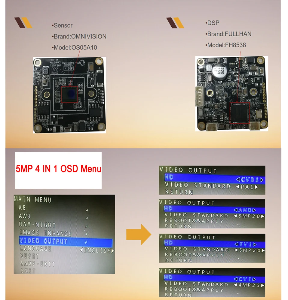 OSD5MP