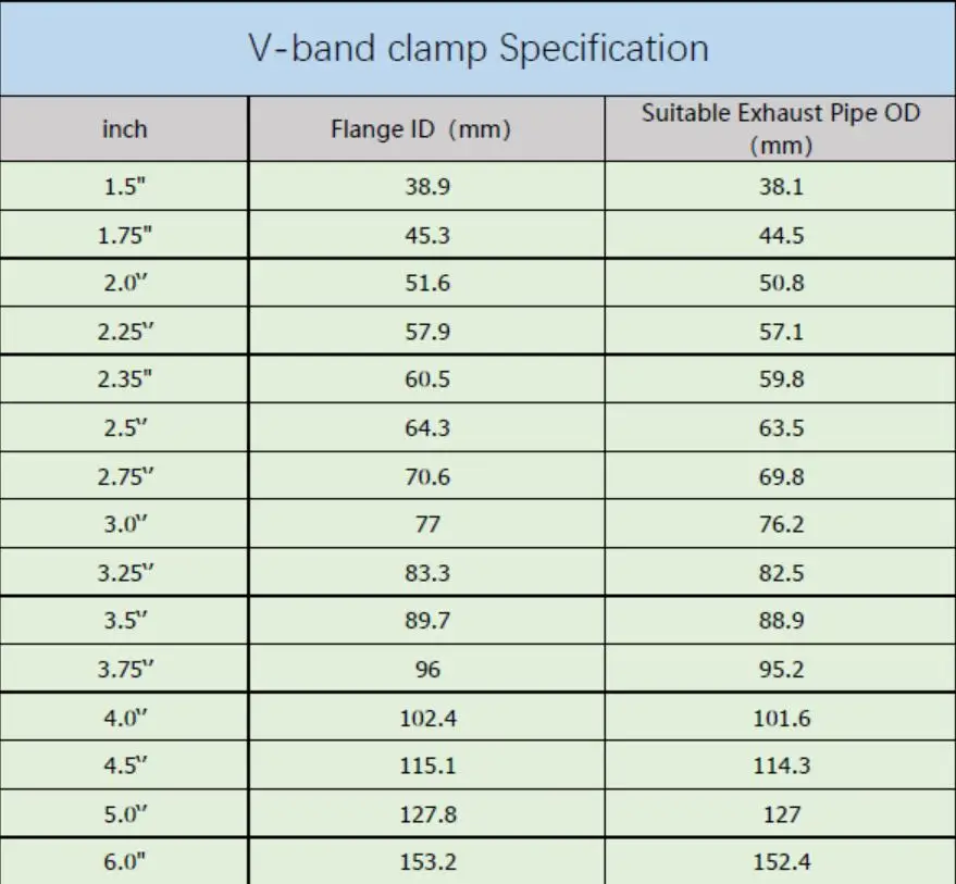 Specification